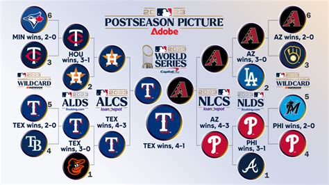 astros postseason schedule 2018